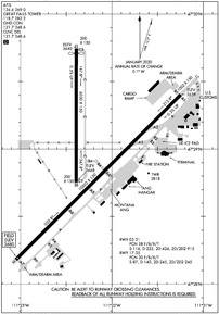 Airport Diagram