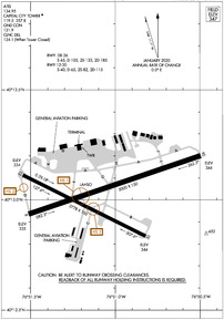 Airport Diagram