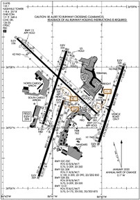 Airport Diagram