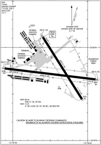 Airport Diagram