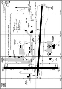 Airport Diagram