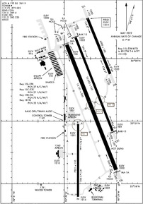 Airport Diagram