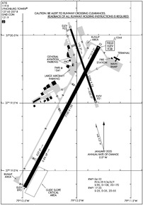 Airport Diagram