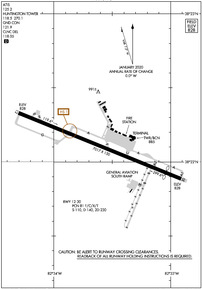 Airport Diagram