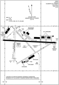 Airport Diagram