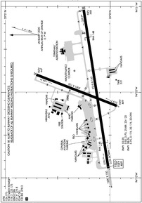 Airport Diagram