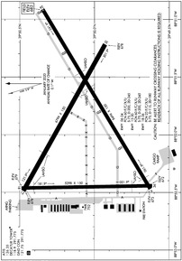 Airport Diagram