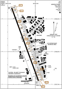 Airport Diagram