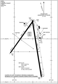 Airport Diagram