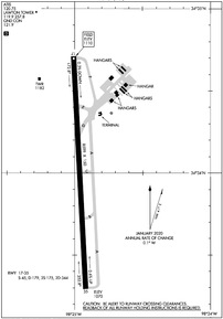 Airport Diagram