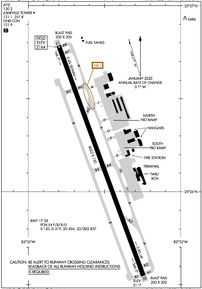 Airport Diagram