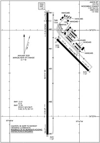 Airport Diagram