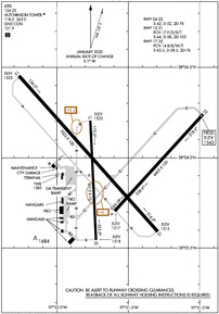 Airport Diagram