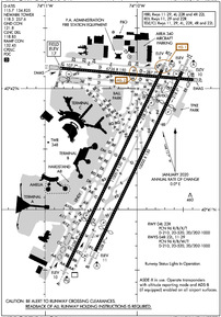 Airport Diagram