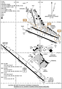 Airport Diagram