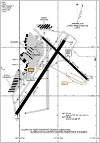 Airport Diagram