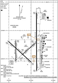 Airport Diagram