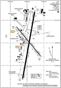 Airport Diagram