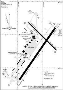 Airport Diagram