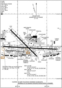 Airport Diagram