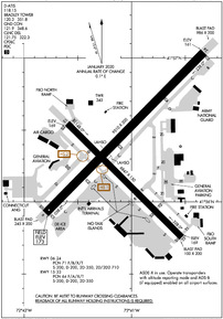 BDL - Bradley International Airport | SkyVector