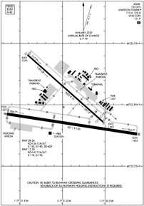 Airport Diagram