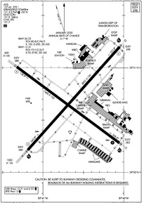 Airport Diagram