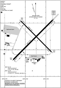 Airport Diagram