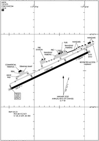 Airport Diagram