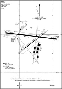 Airport Diagram