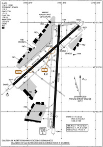 Airport Diagram