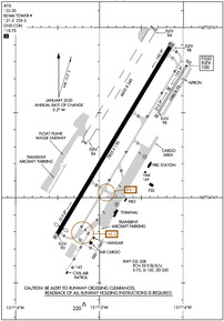 Airport Diagram