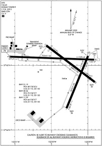 Airport Diagram