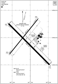 Airport Diagram