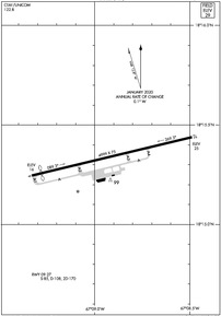 Airport Diagram