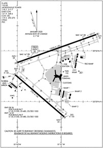 Airport Diagram