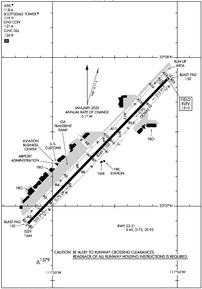 Airport Diagram