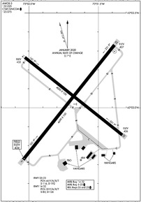 Airport Diagram