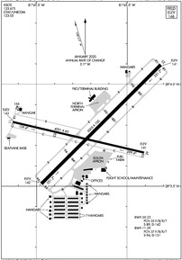 Airport Diagram