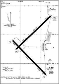 Airport Diagram