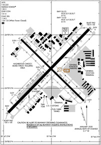 Airport Diagram