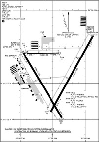 Airport Diagram