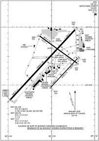 Airport Diagram