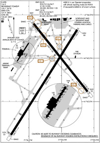 Airport Diagram