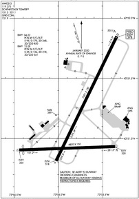 Airport Diagram