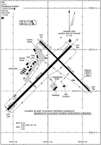 Airport Diagram