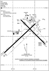 Airport Diagram