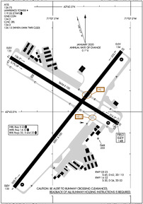 Airport Diagram