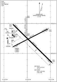 Airport Diagram