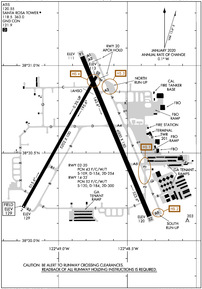 Airport Diagram